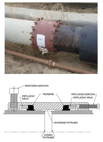 Mechanizmus presuvky